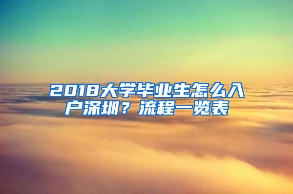 2018大學(xué)畢業(yè)生怎么入戶深圳？流程一覽表