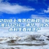 2018上海落戶新政：標(biāo)準(zhǔn)分72分；清華、北大本科生直接落戶