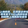 上海市屬、區(qū)屬國(guó)企將安排不低于50%的崗位定向招聘上海高校畢業(yè)生