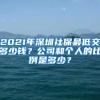 2021年深圳社保最低交多少錢？公司和個(gè)人的比例是多少？