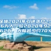 深圳2021年引進落戶25.6萬人，較2020年92.62萬，大幅減少約70%